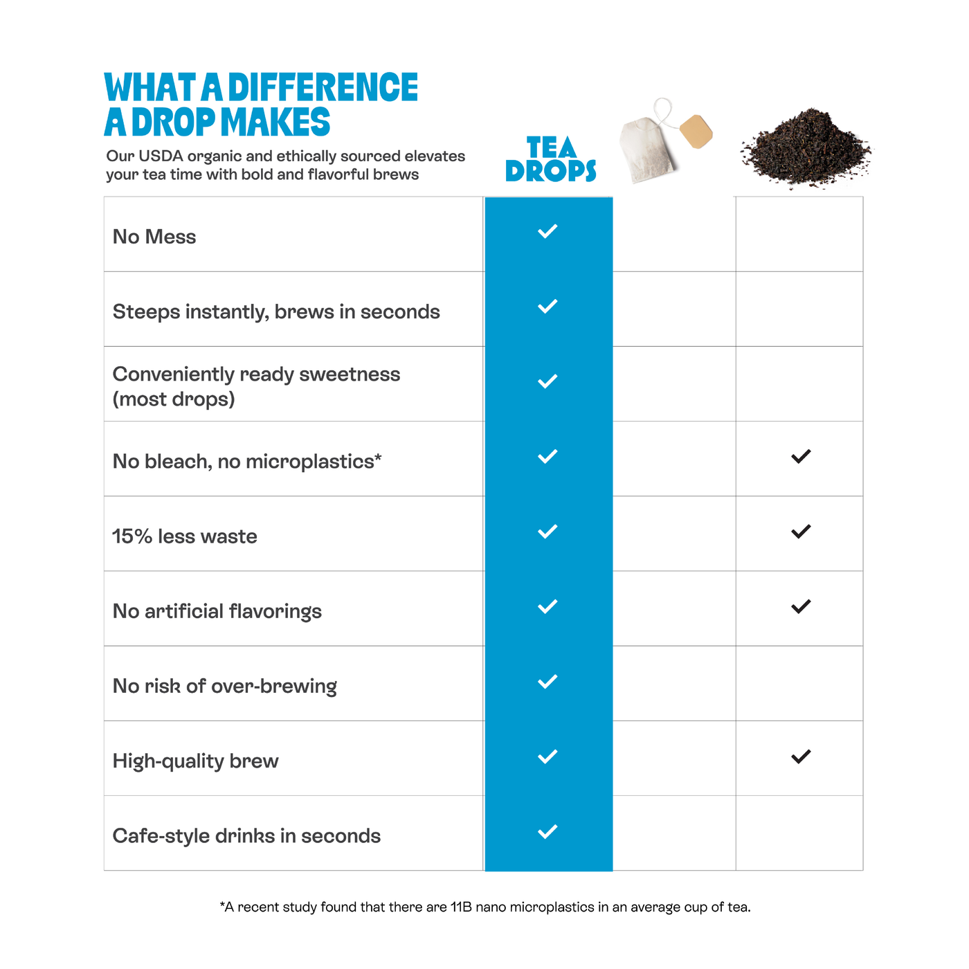 Rose Earl Grey Tea